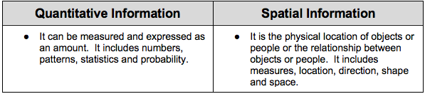 Table explaining quantitative vs spatial information